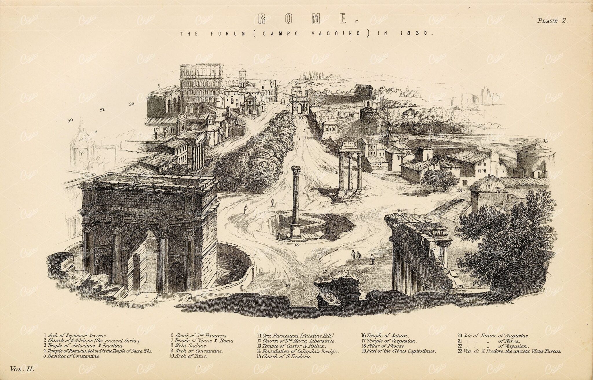 ROME, The Forum (Campo Vaccino) in 1830. William Mackenzie - Architecture - Century Library