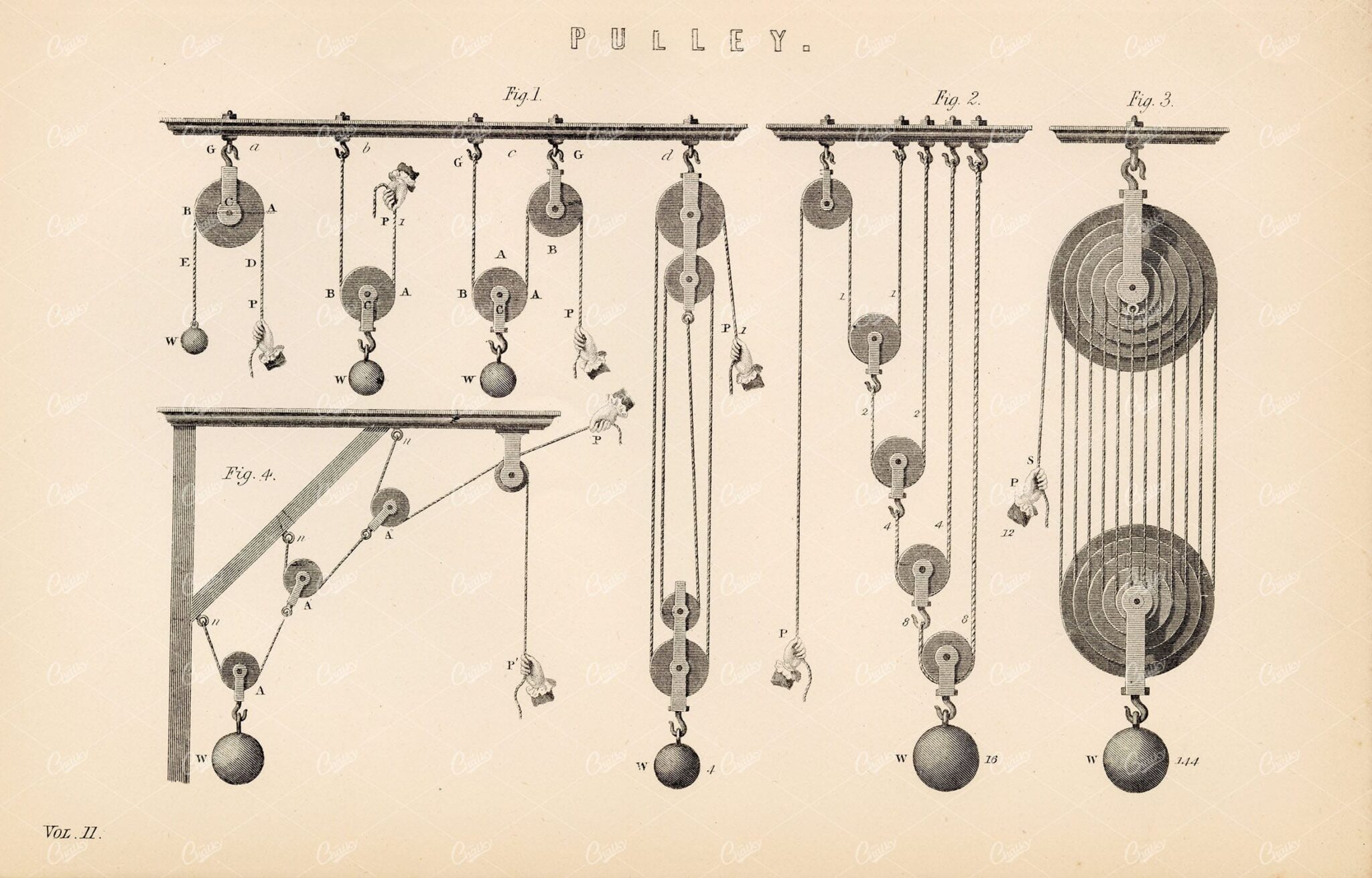 ENGINEERING Pulley Systems. Antique Physics Stock Image, 1880 - Industrial - Century Library