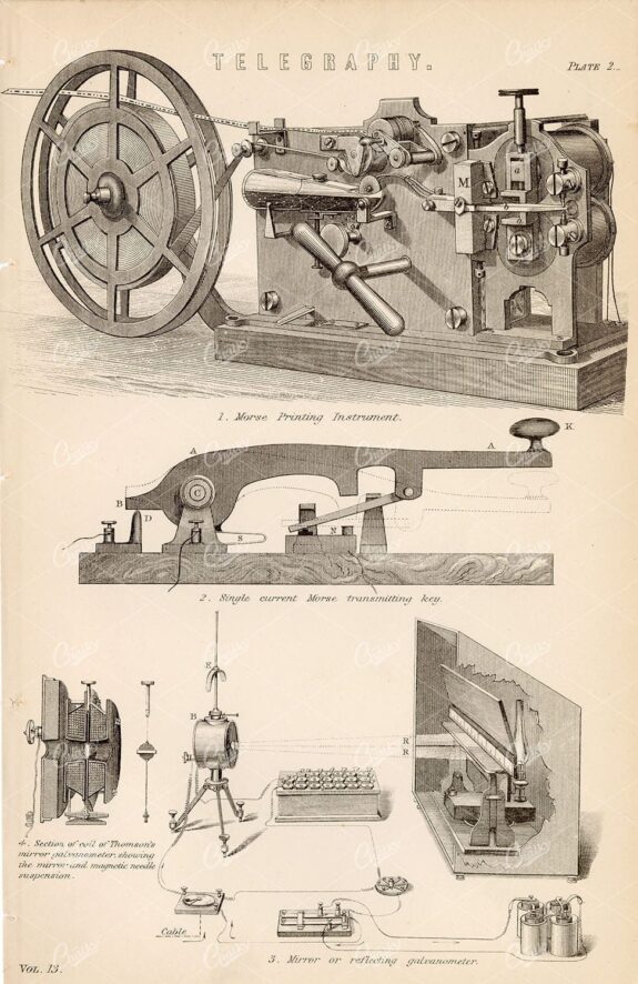 SCIENCE Telegraphy. Antique 1880 Stock Image. - Industrial - Century Library