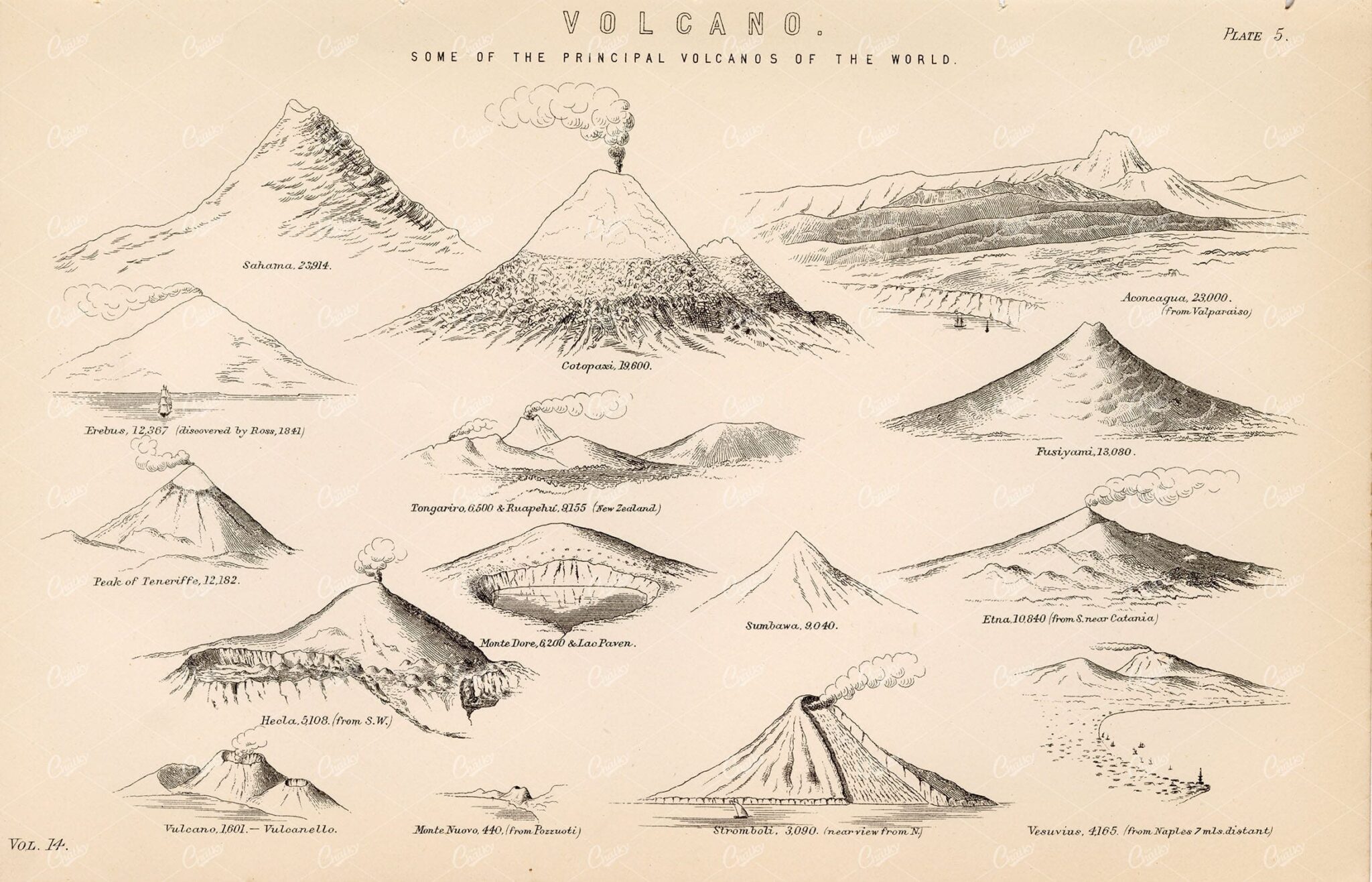 VOLCANO Some of the Principal Volcanos of the World 1880 Stock Image - Sciences - Century Library