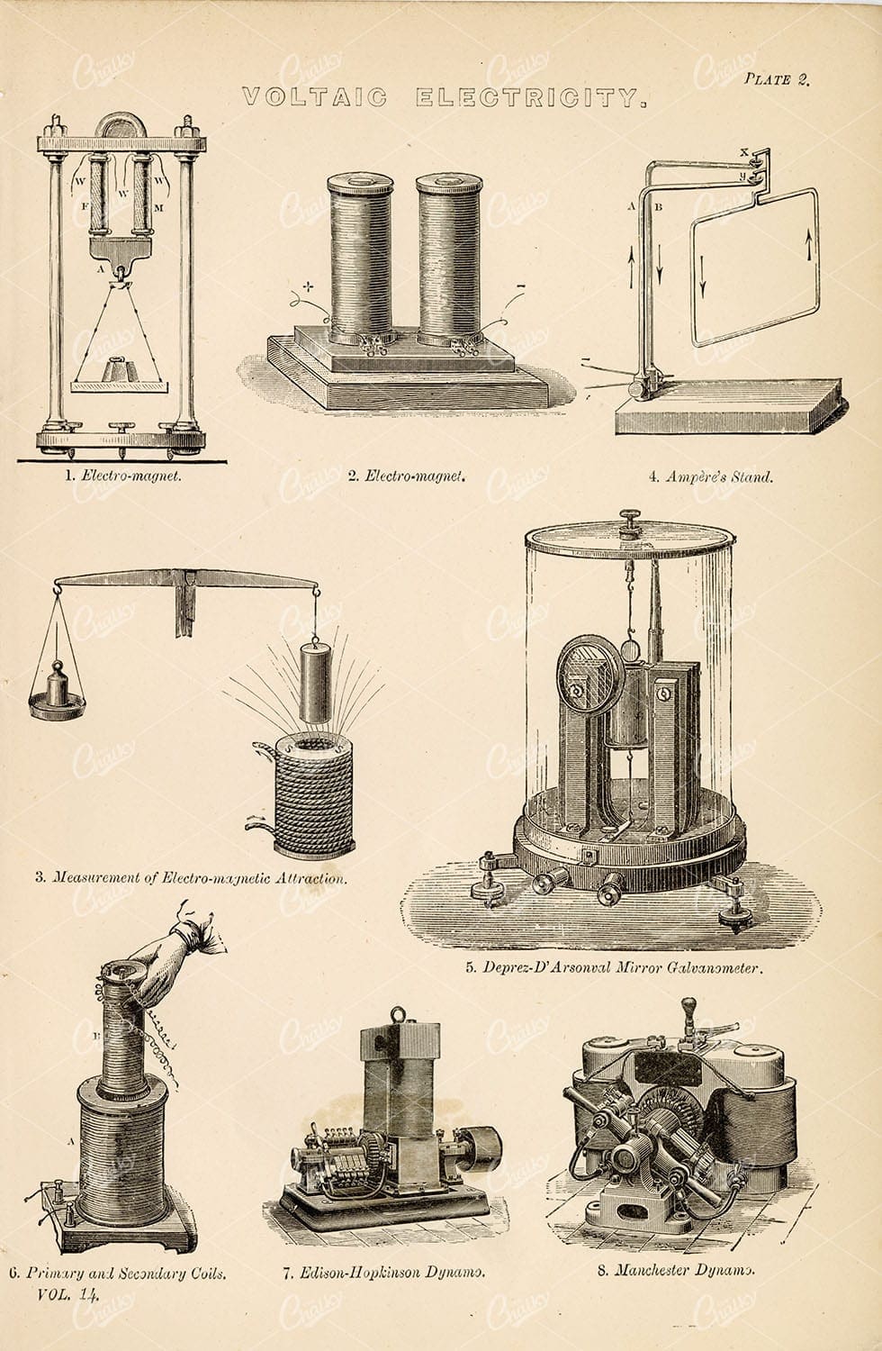 ELECTRICITY Voltaic Electricity. Electro Magnets Antique 1880 Stock Image - Sciences - Century Library
