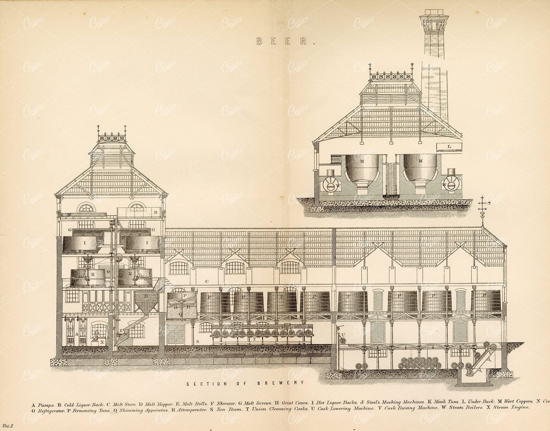 BEER - Section of a Brewery. Antique 1880's Print