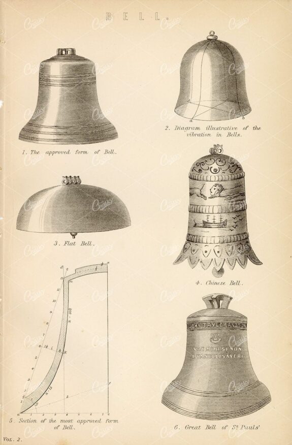 ANTIQUE Bells - Chinese Bell, Great Bell of St. Pauls, 1880 Plate