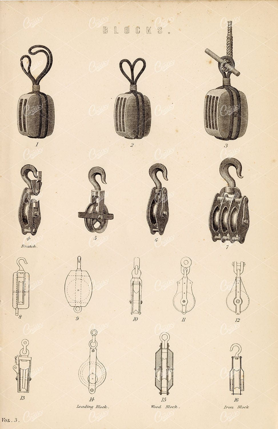 PULLEY Blocks - Engineering Physics. Antique 1800's Artwork