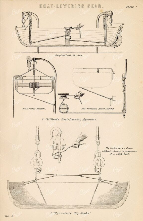 ENGINEERING - Boat Lowering Gear - Antique 1880's Artwork