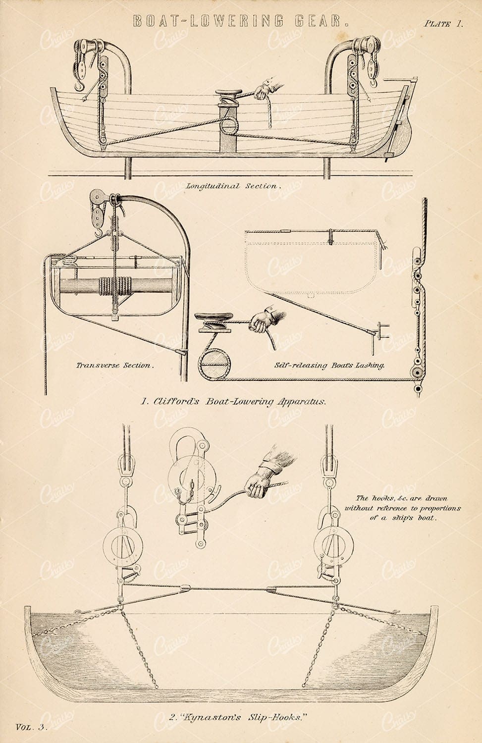 ENGINEERING - Boat Lowering Gear - Antique 1880's Artwork