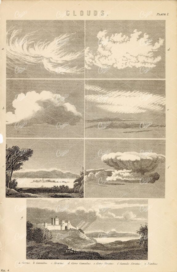 CLOUDS - Cirrus, Stratus, Cumulus, Nimbus. Antique 1880's Illustration
