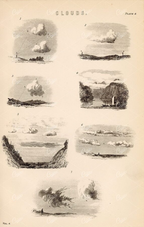 CLOUDS - Various Forms. Antique 1880's Artwork