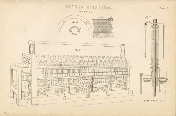 ENGINEERING - Cotton Spinning (Throstle) Blueprint - 1880 Print