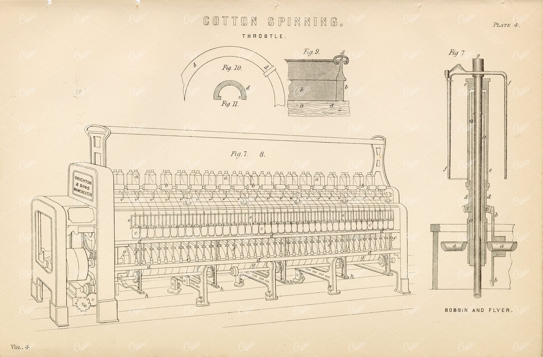 ENGINEERING - Cotton Spinning (Throstle) Blueprint - 1880 Print