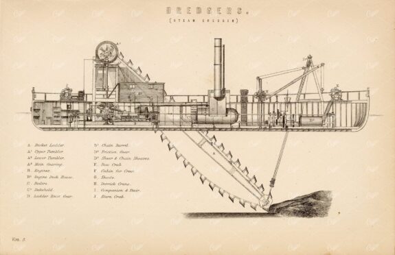 ENGINEERING - Dredgers (Steam Dredger) - Antique 1880 Print