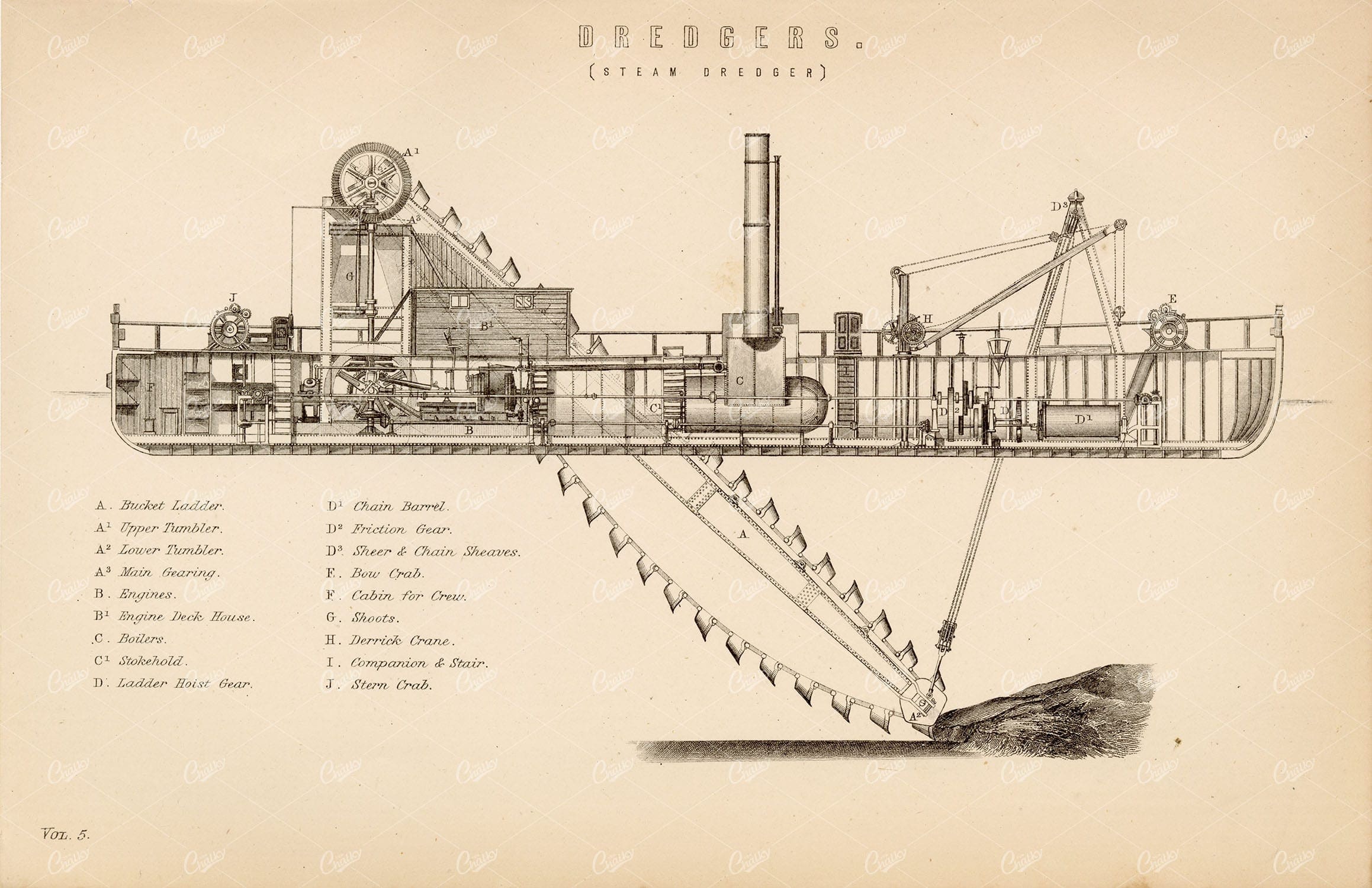 ENGINEERING - Dredgers (Steam Dredger) - Antique 1880 Print