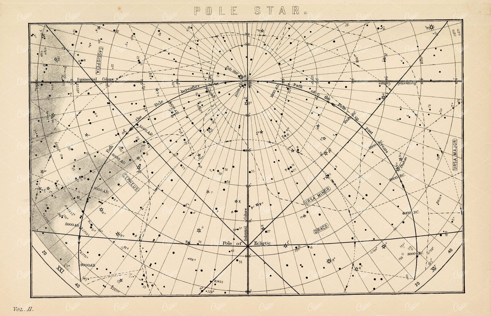 ASTRONOMY Pole Star Constellation (North Star) 1880 Antique Print