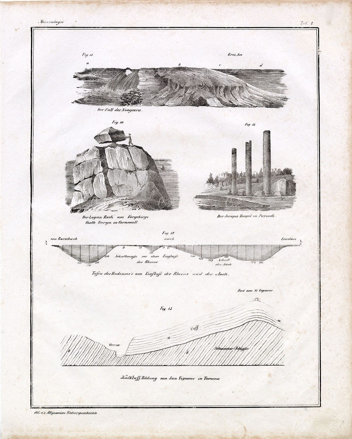 Oken's Naturgeschichte 1836 - Minerals / Minerologie Antique Large Plate 2