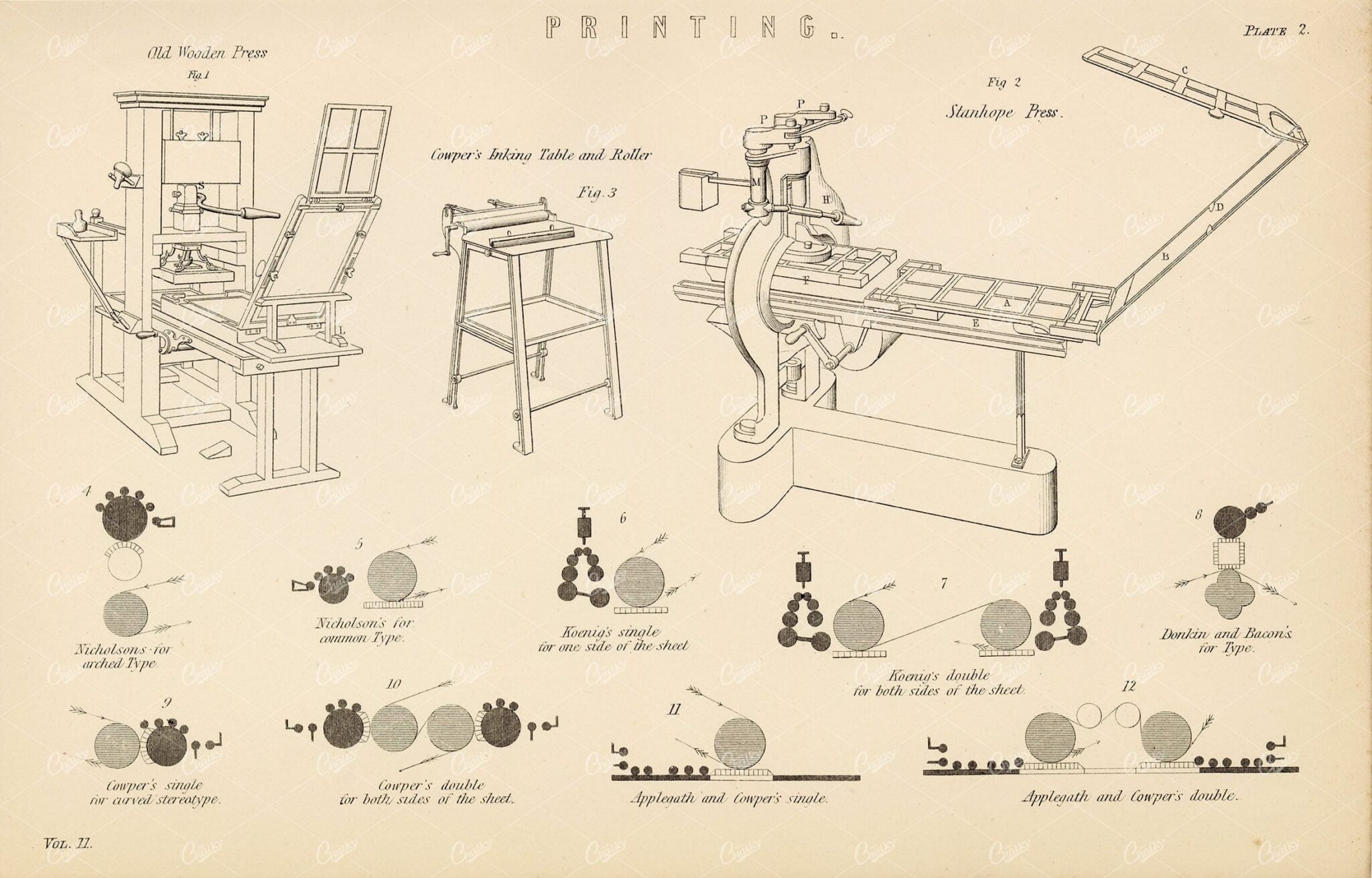 PRINTING Old Wooden Press, Stanhope Press, Inking Table.