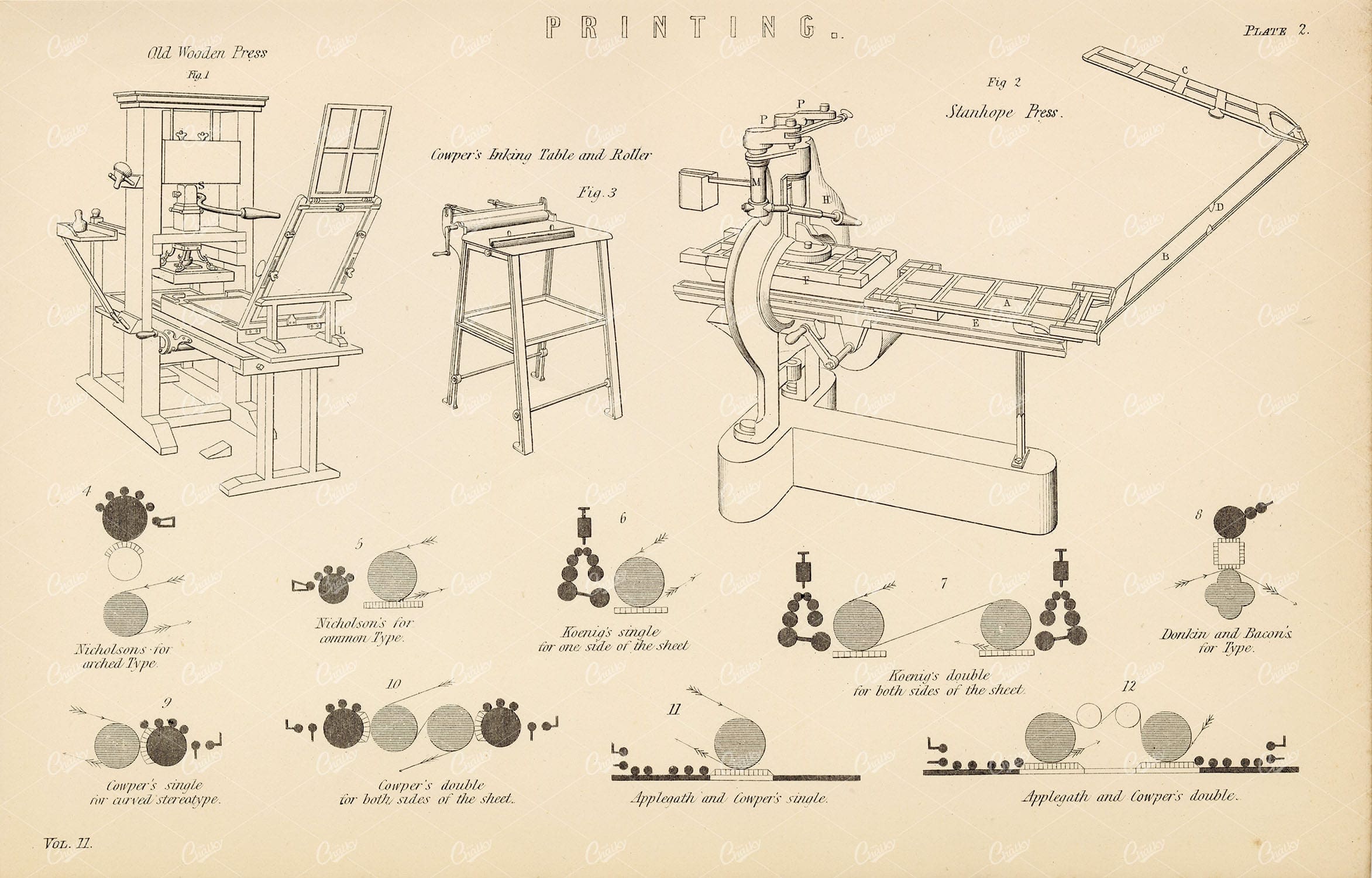 PRINTING Old Wooden Press, Stanhope Press, Inking Table.