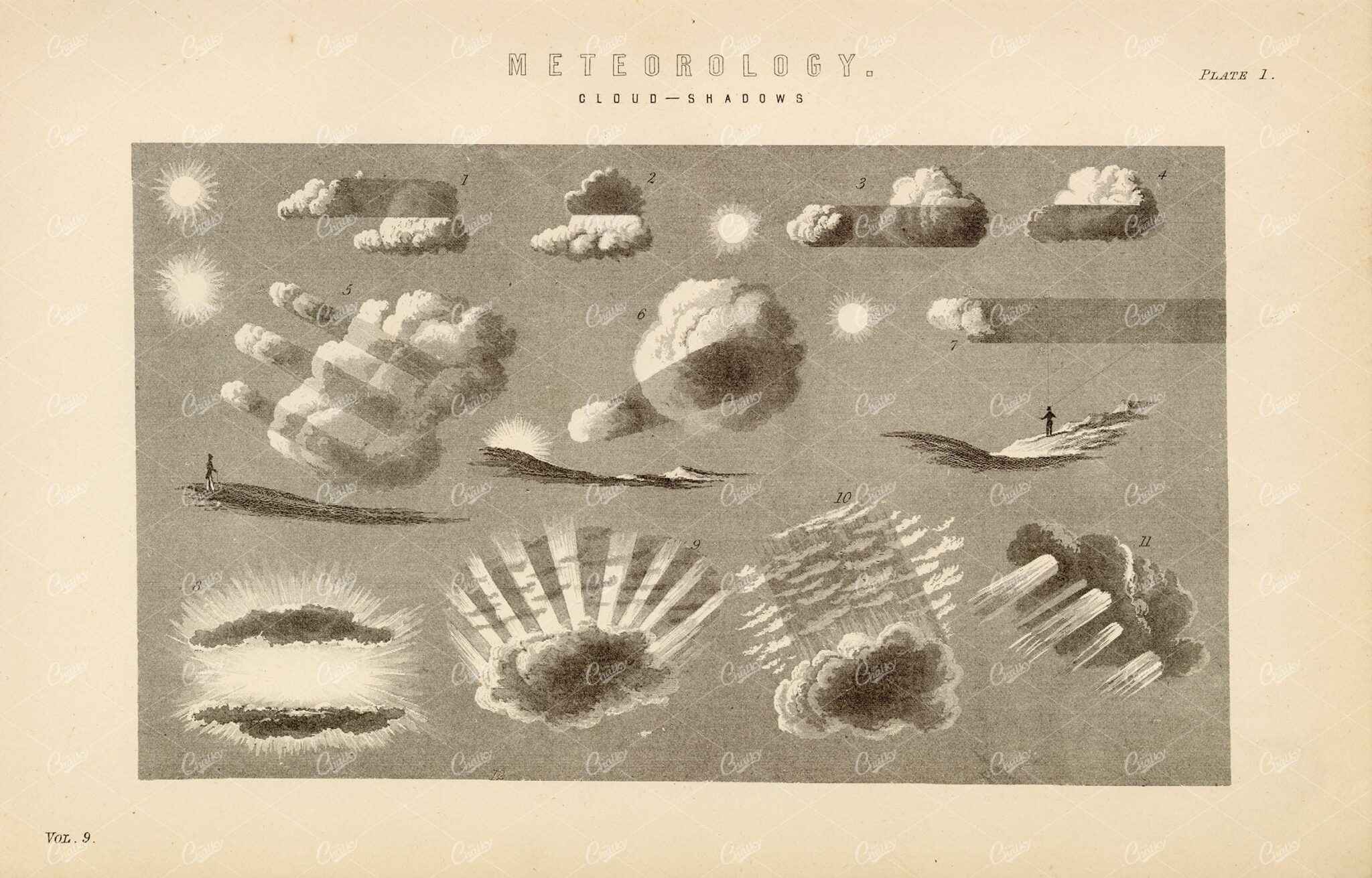 METEOROLOGY Various Cloud-Shadows. Antique 1880 Print