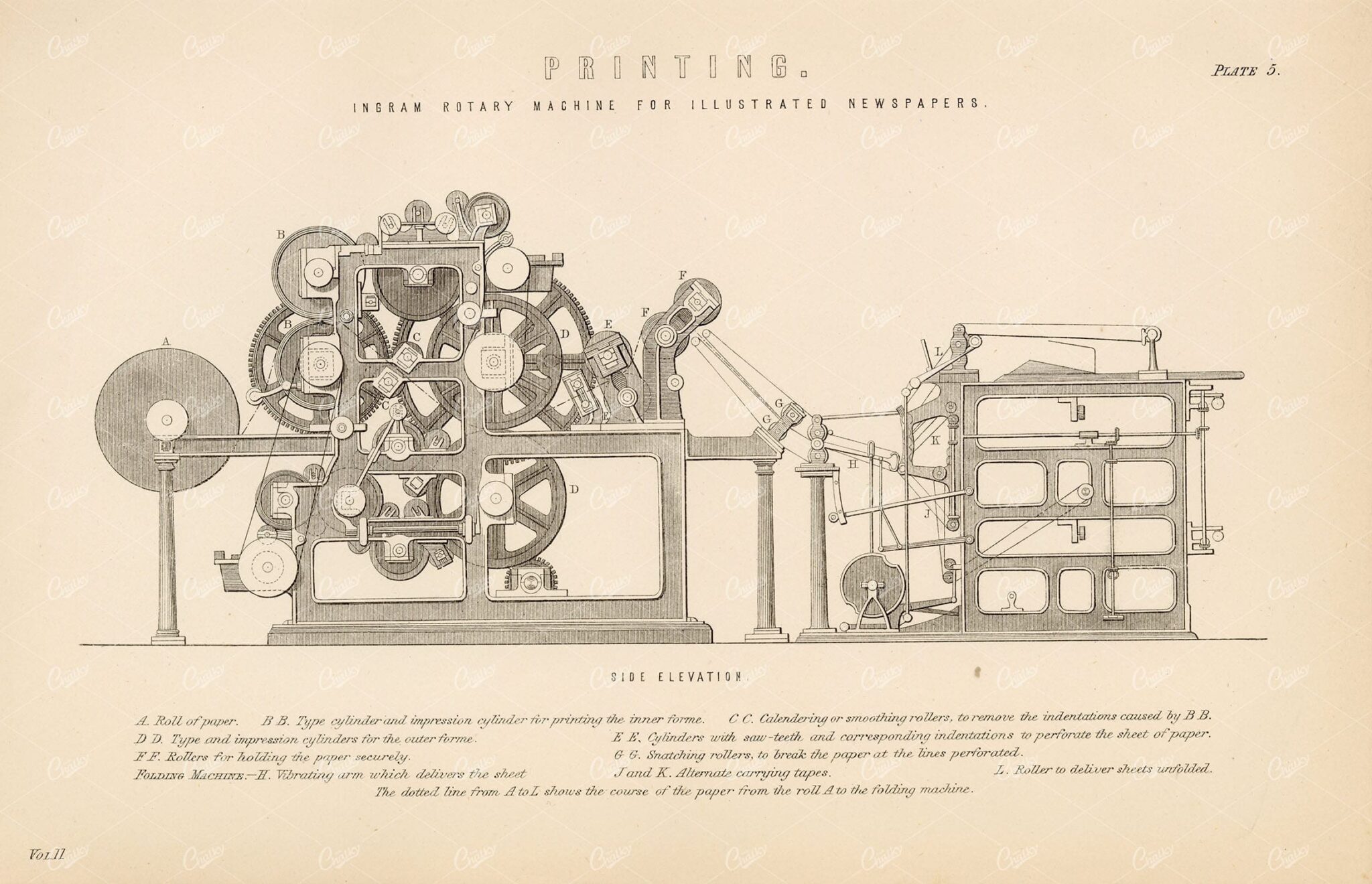 PRINTING Ingram Rotary Machine for Illustrated Newspapers. 1880 Vintage Print