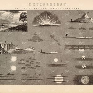 METEOROLOGY Effects of Sunshine and Cloud-Shadows. Antique 1880 Print