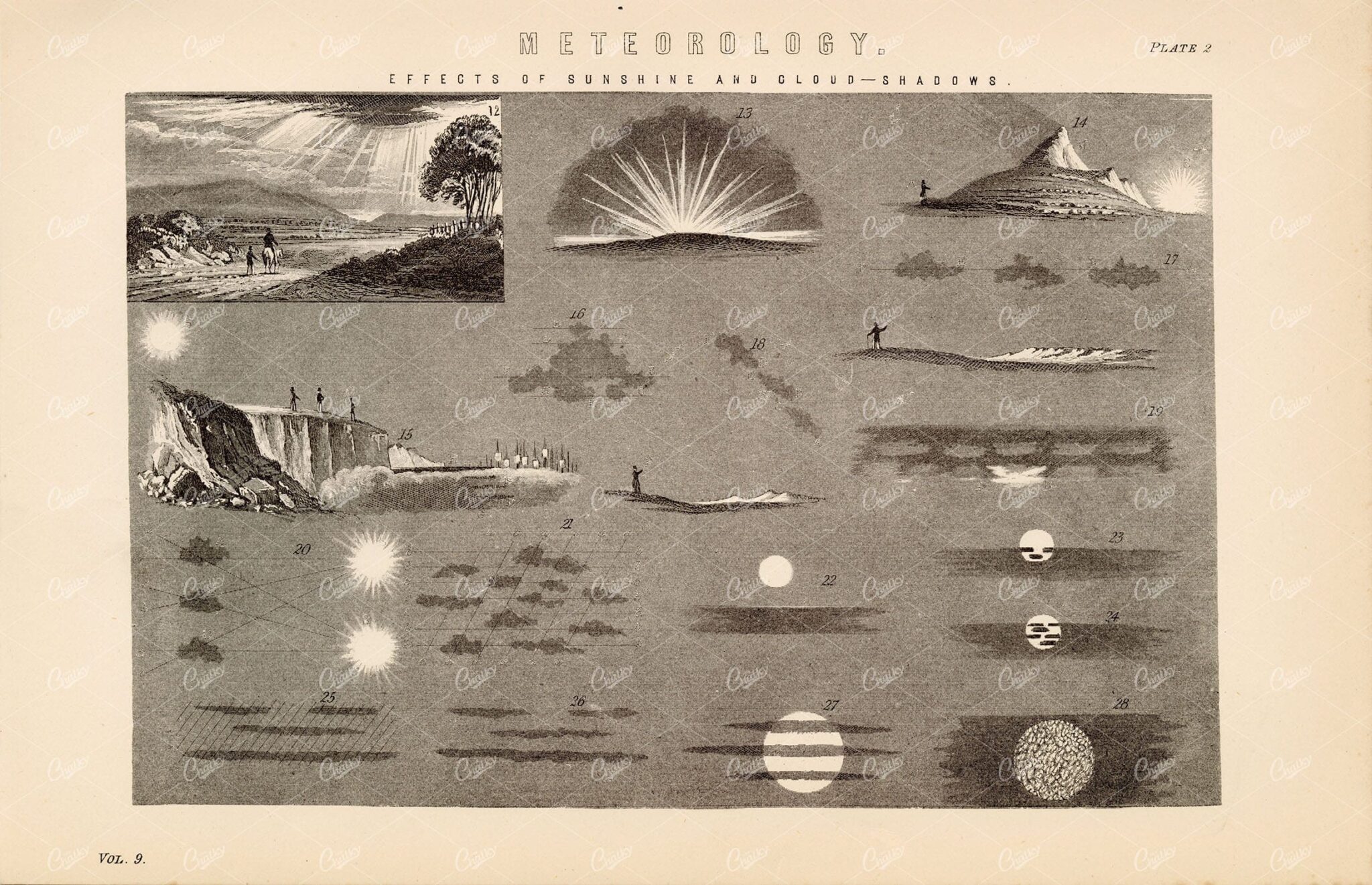 METEOROLOGY Effects of Sunshine and Cloud-Shadows. Antique 1880 Print