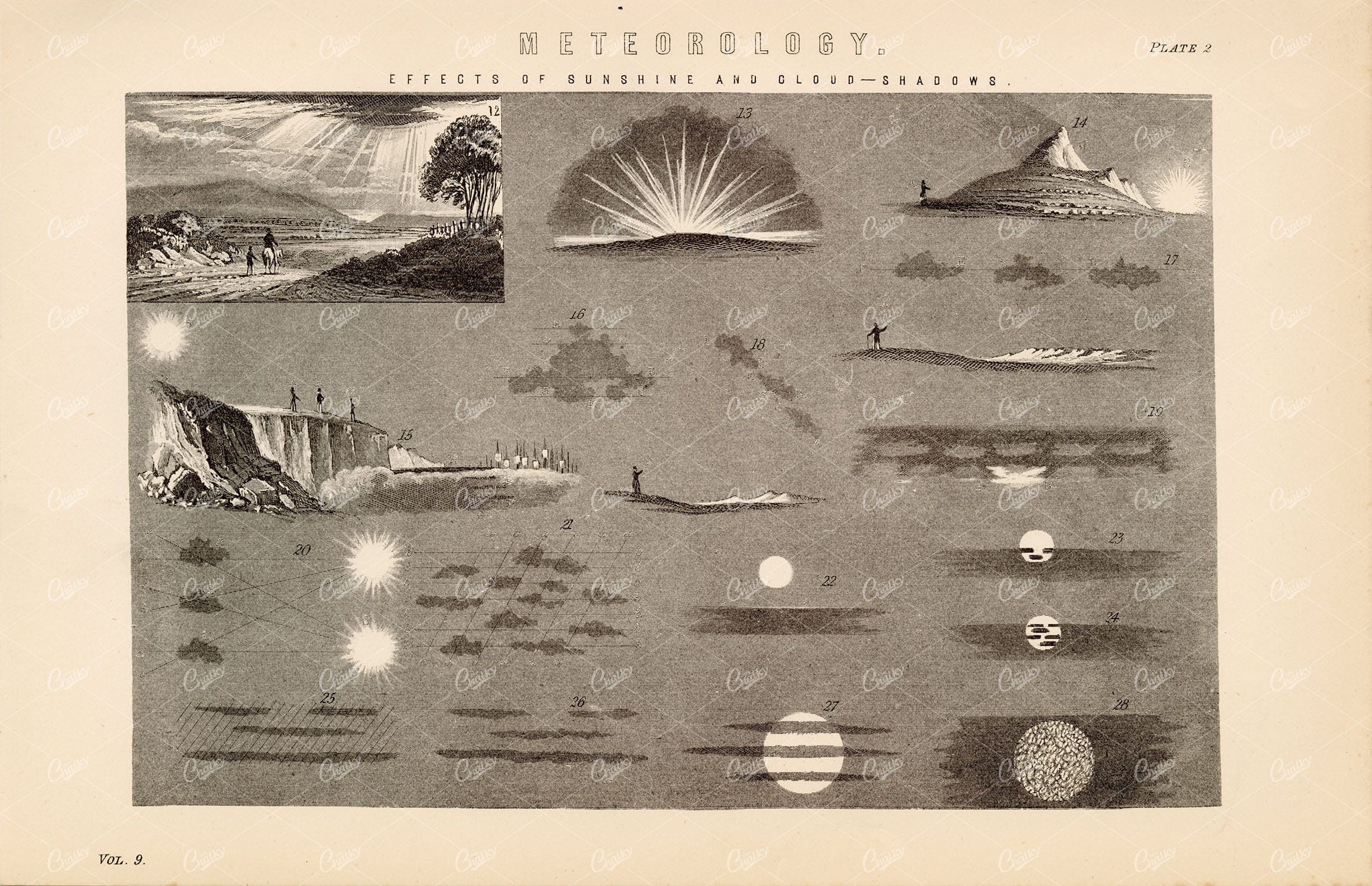 METEOROLOGY Effects of Sunshine and Cloud-Shadows. Antique 1880 Print