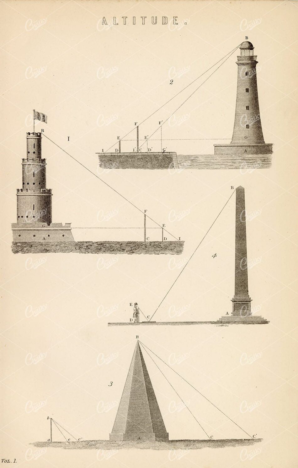 1880 Antique Print Altitude Illustrated. Mathematics Encyclopaedia Plate
