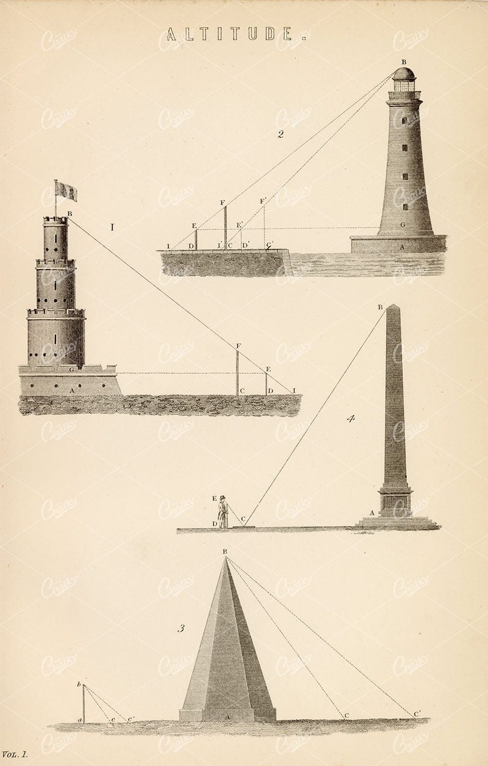 1880 Antique Print Altitude Illustrated. Mathematics Encyclopaedia Plate