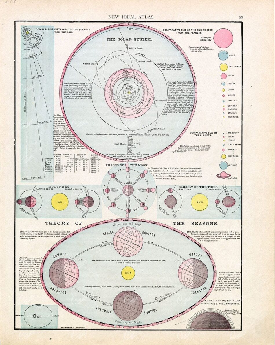 New Ideal Atlas - Solar System and Theory of Seasons