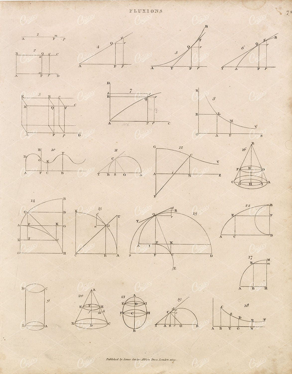 FLUXIONS - Vintage Print from REES CYCLOPAEDIA 1800s - RARE Geometry Print
