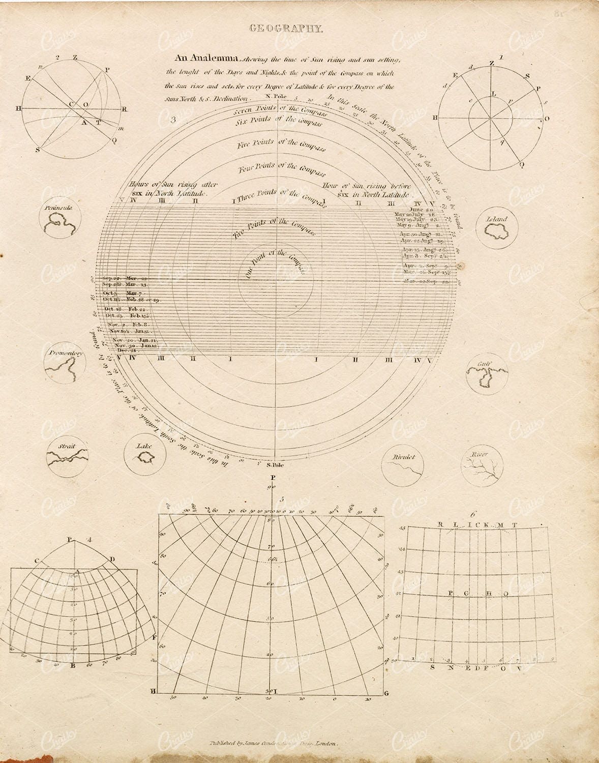 GEOGRAPHY - Vintage Analemma Print - Abraham REES Encyclopaedia