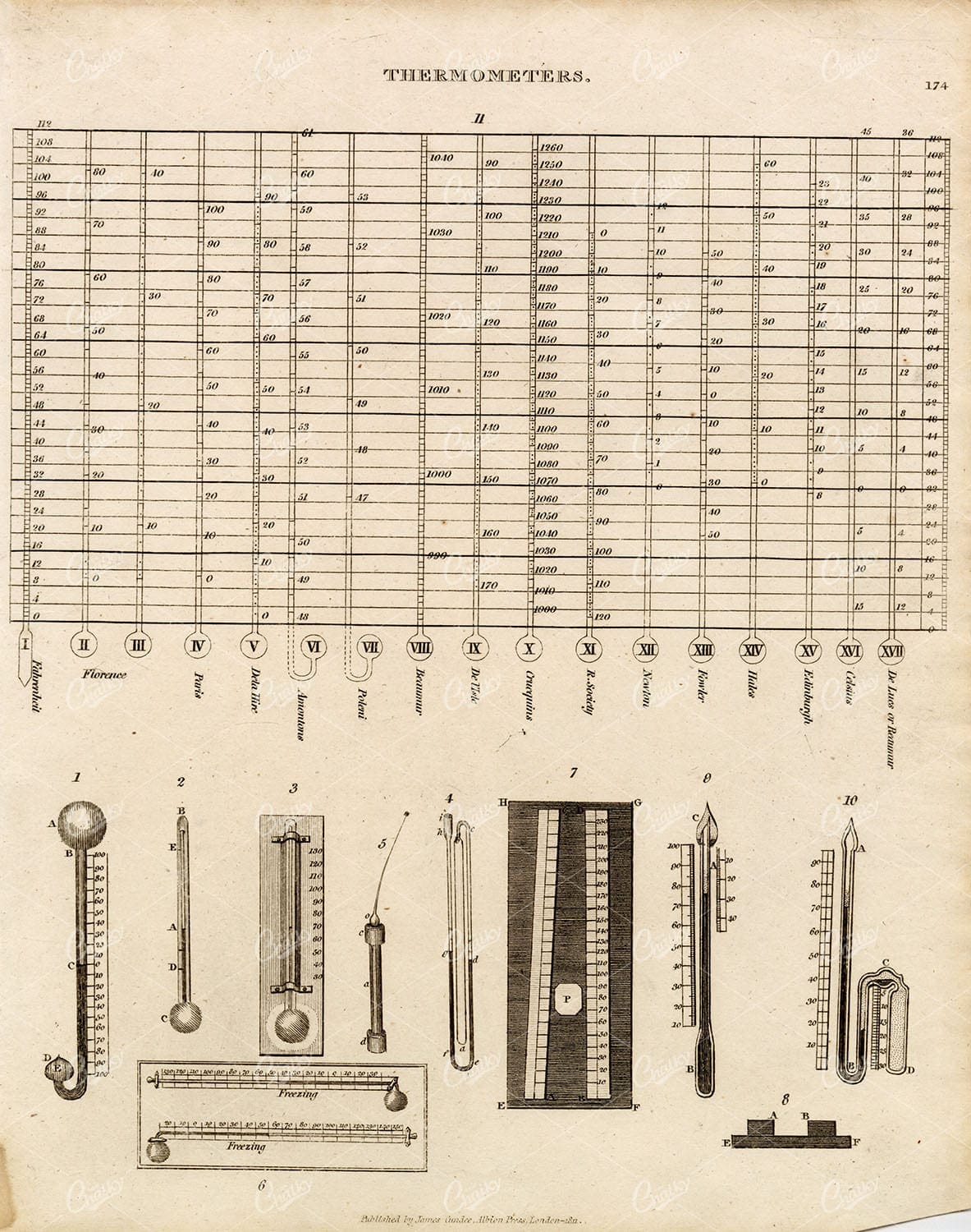 ANTIQUE Thermometers Print from Abraham REES Encyclopaedia 1800s