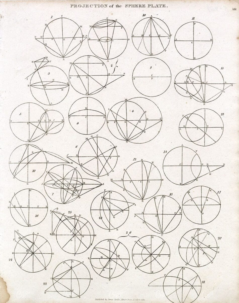 Sphere Projection Diagrams – Geometric Circle Constructions - Century ...