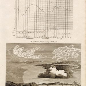 METEOROLOGY - Antique Cloud Variety Print - 1800s Encyclopaedia Plate