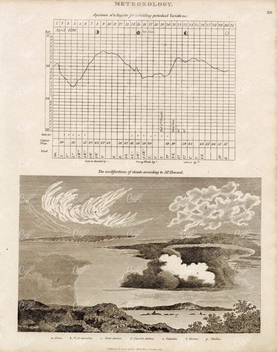 METEOROLOGY - Antique Cloud Variety Print - 1800s Encyclopaedia Plate