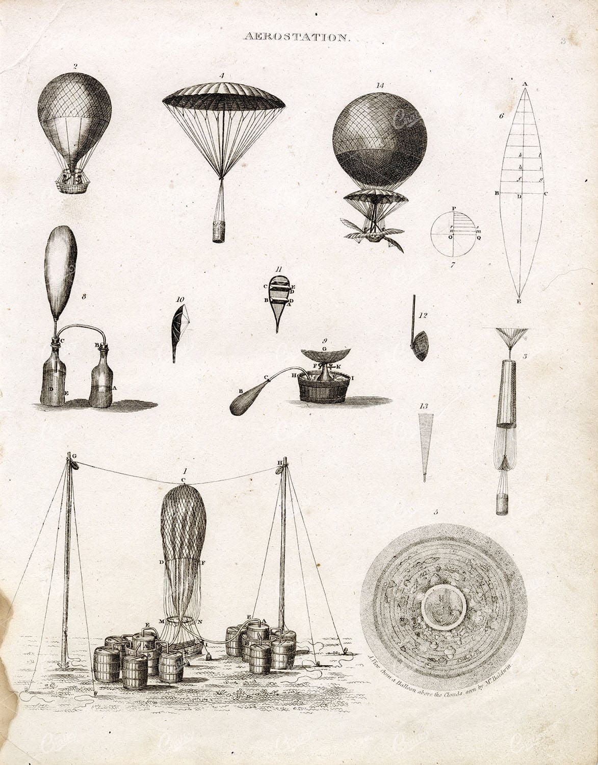 AEROSTATION - Antique Hot Air Balooning Print - Abraham REES 1800s