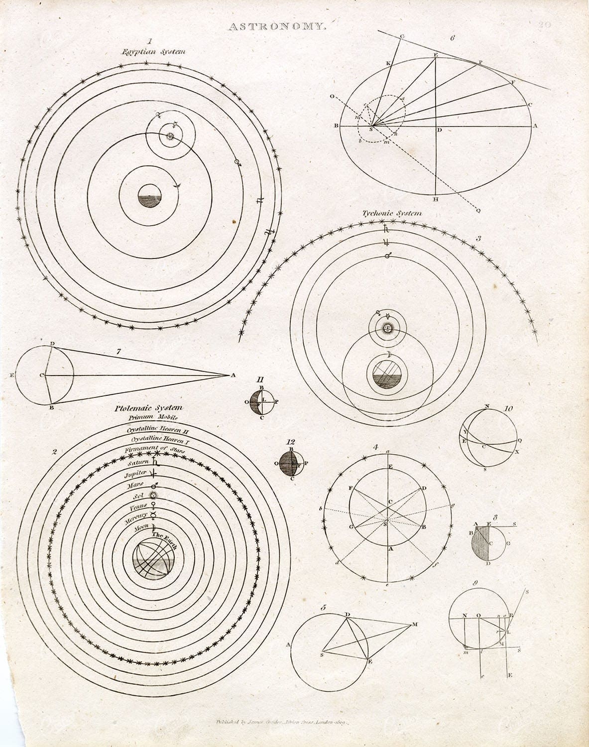 ANTIQUE Astronomy Print - Egyptian, Ptolemaic, Tychonic Systems - 1800s