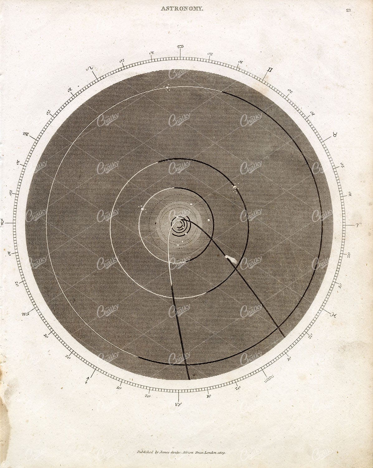 ANTIQUE Astronomy Print - Solar System - Abraham REES Encyclopaedia 1800s