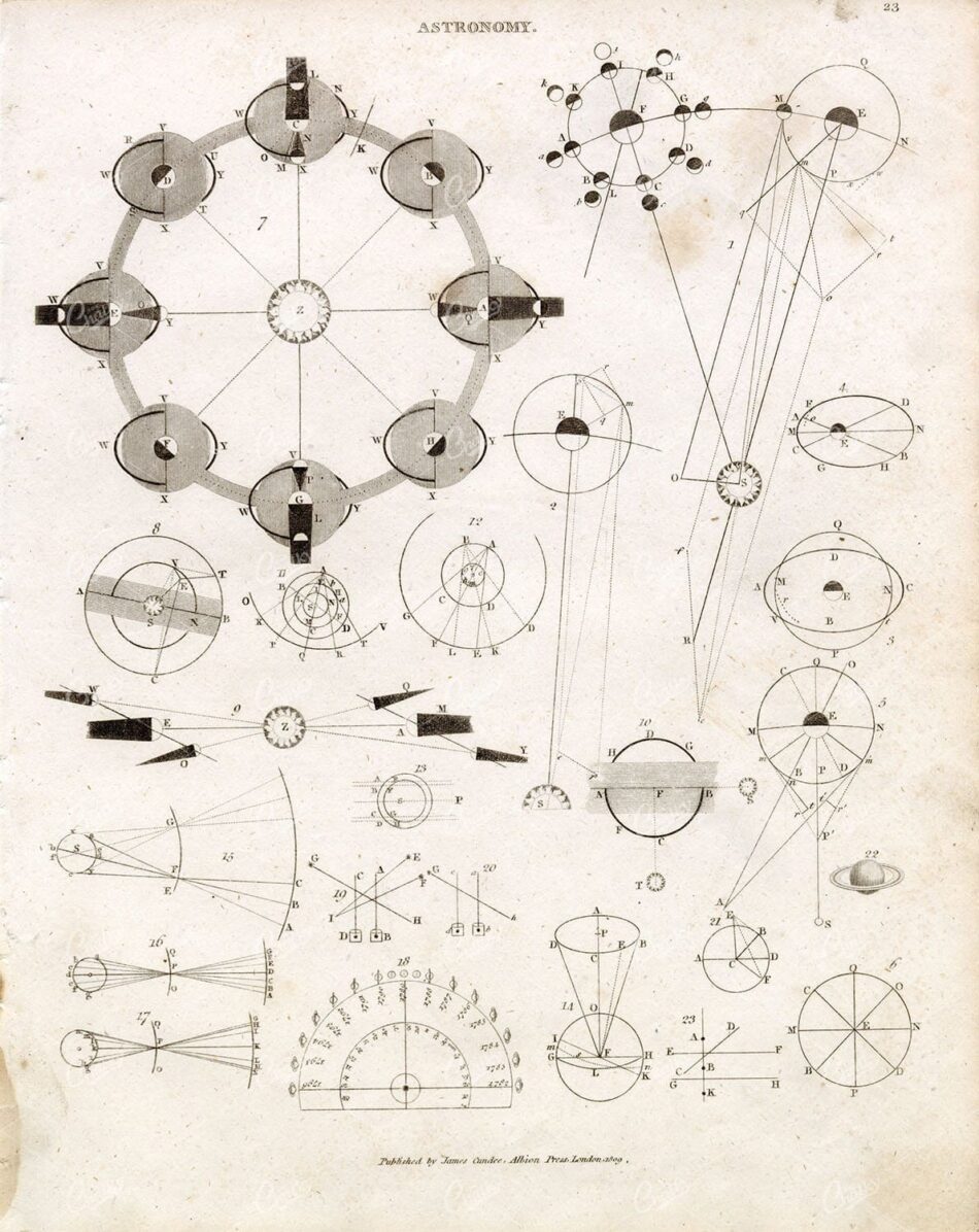 Antique Astronomy Print - Abraham Rees Encyclopaedia 1800s