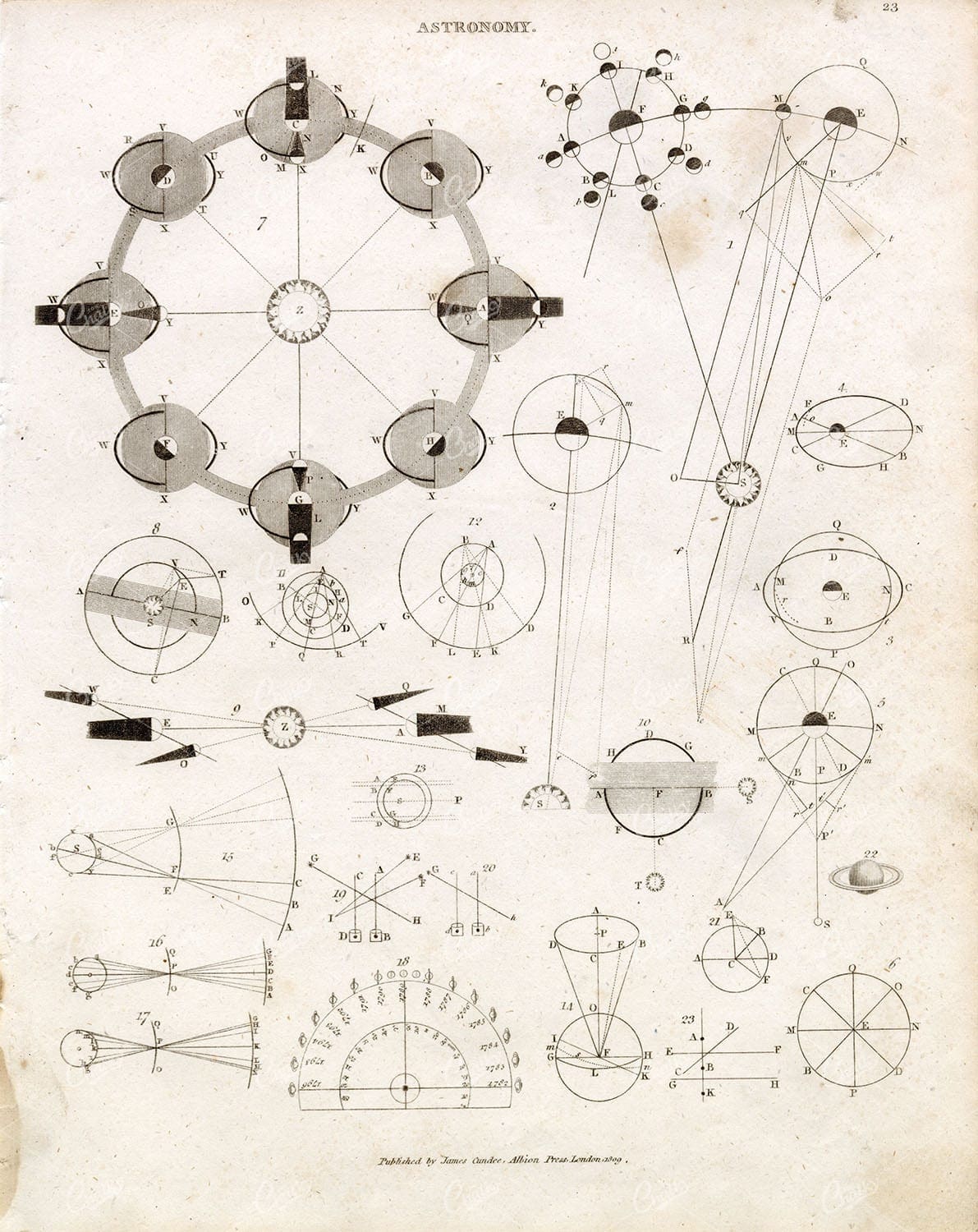 ANTIQUE Astronomy Print - Abraham REES Encyclopaedia 1800s