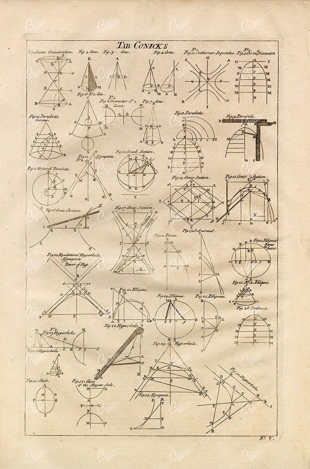 1750 ANTIQUE Original Print - MATHEMATICS Conics (Conicks) Steel Engraving