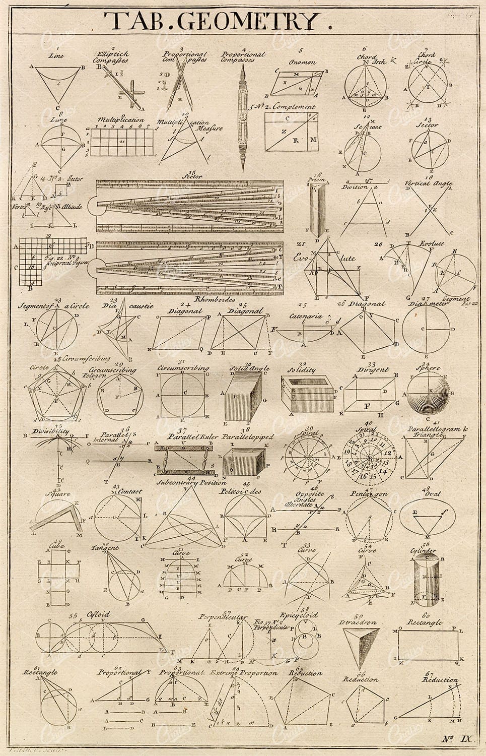 1750 ANTIQUE Geometry Print - Original MATHEMATICS Steel Engraving