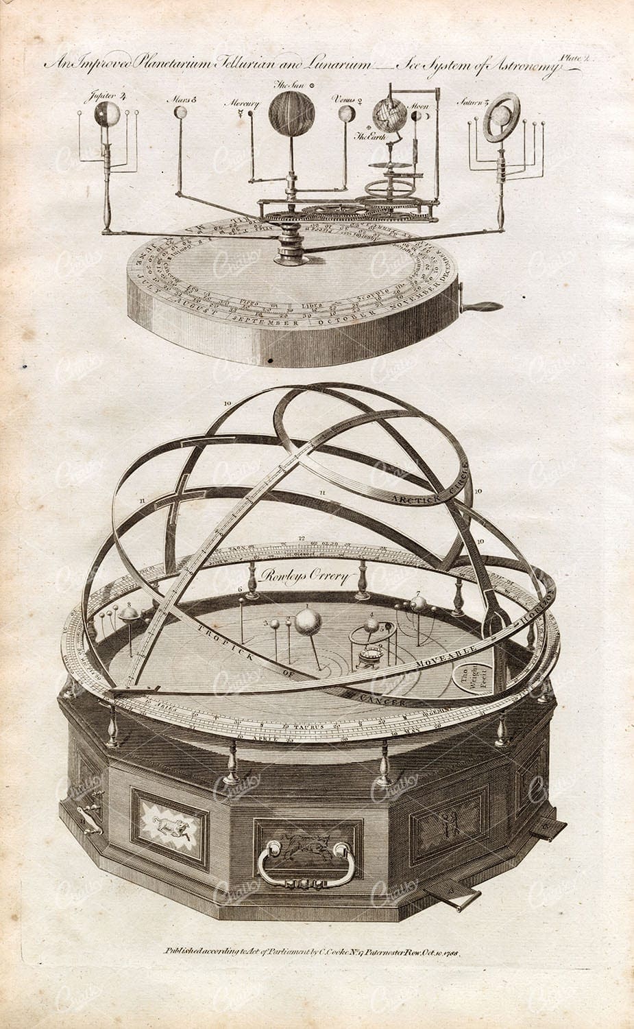 OLD Planetarium, Tellurian and Lunarium Engraving - 1791 RARE Print