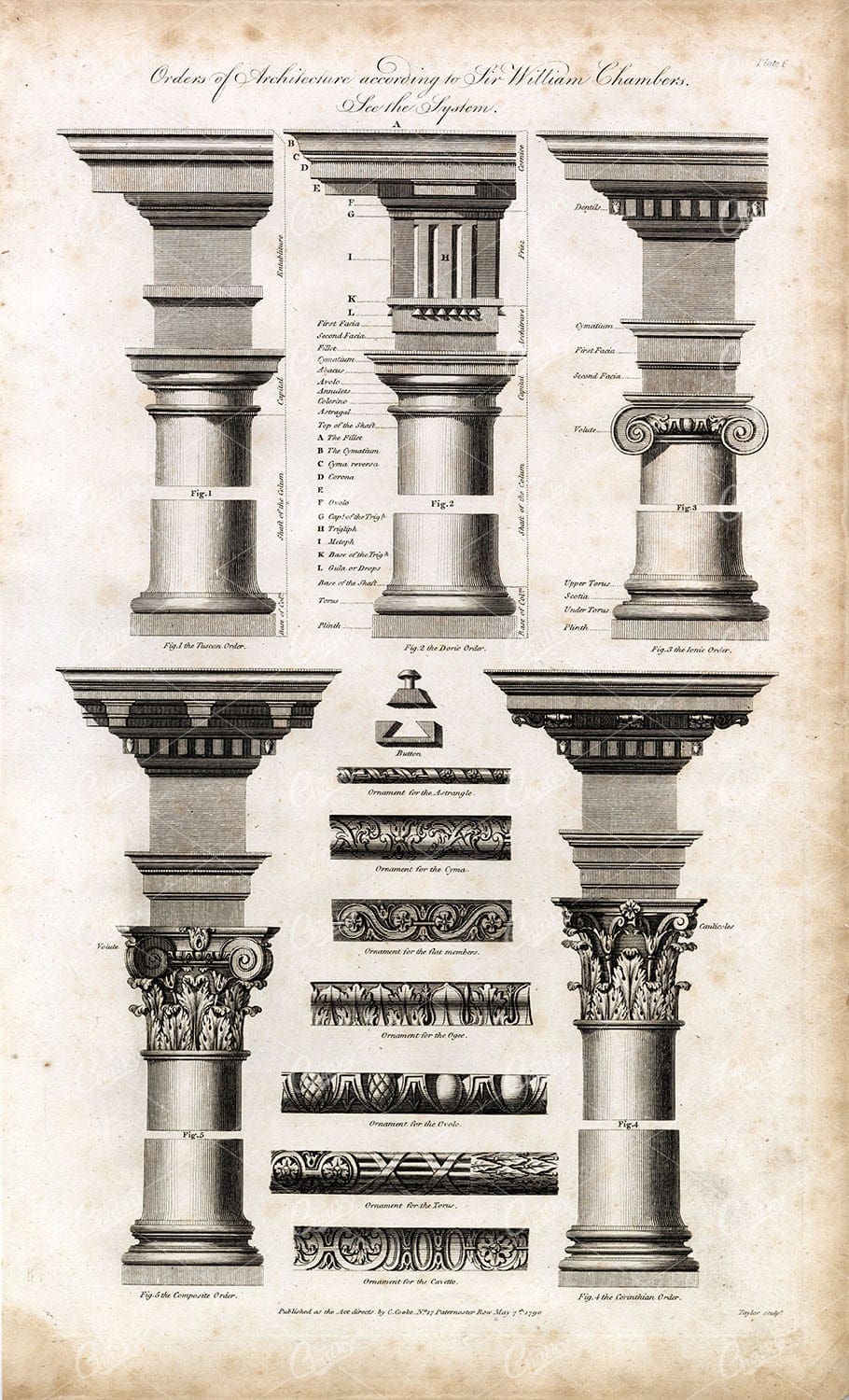 ARCHITECTURE - 1791 Vintage Architect Print - Decorative Columns