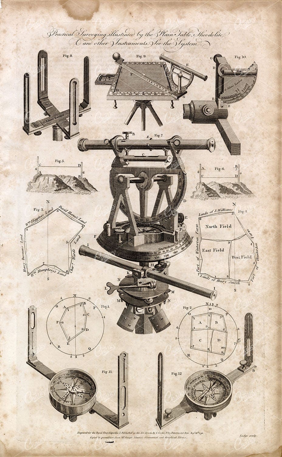 SURVEYING - Various Surveying Instruments - RARE Antique Artwork 1791