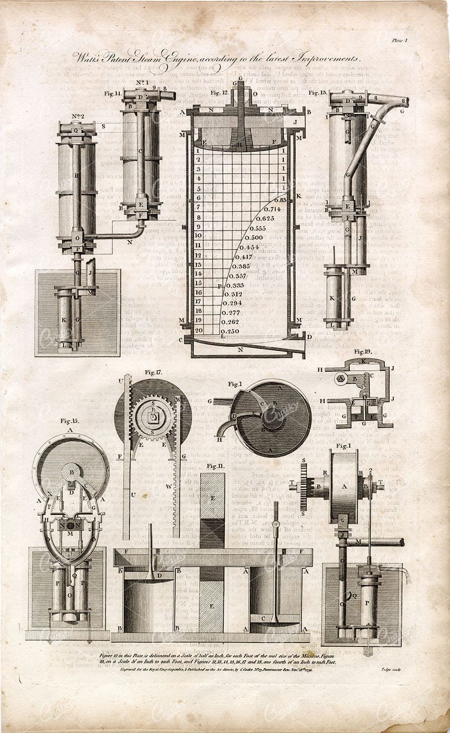 WATTS' Patented Steam Engine - Antique Engineering Engraved Print 1791