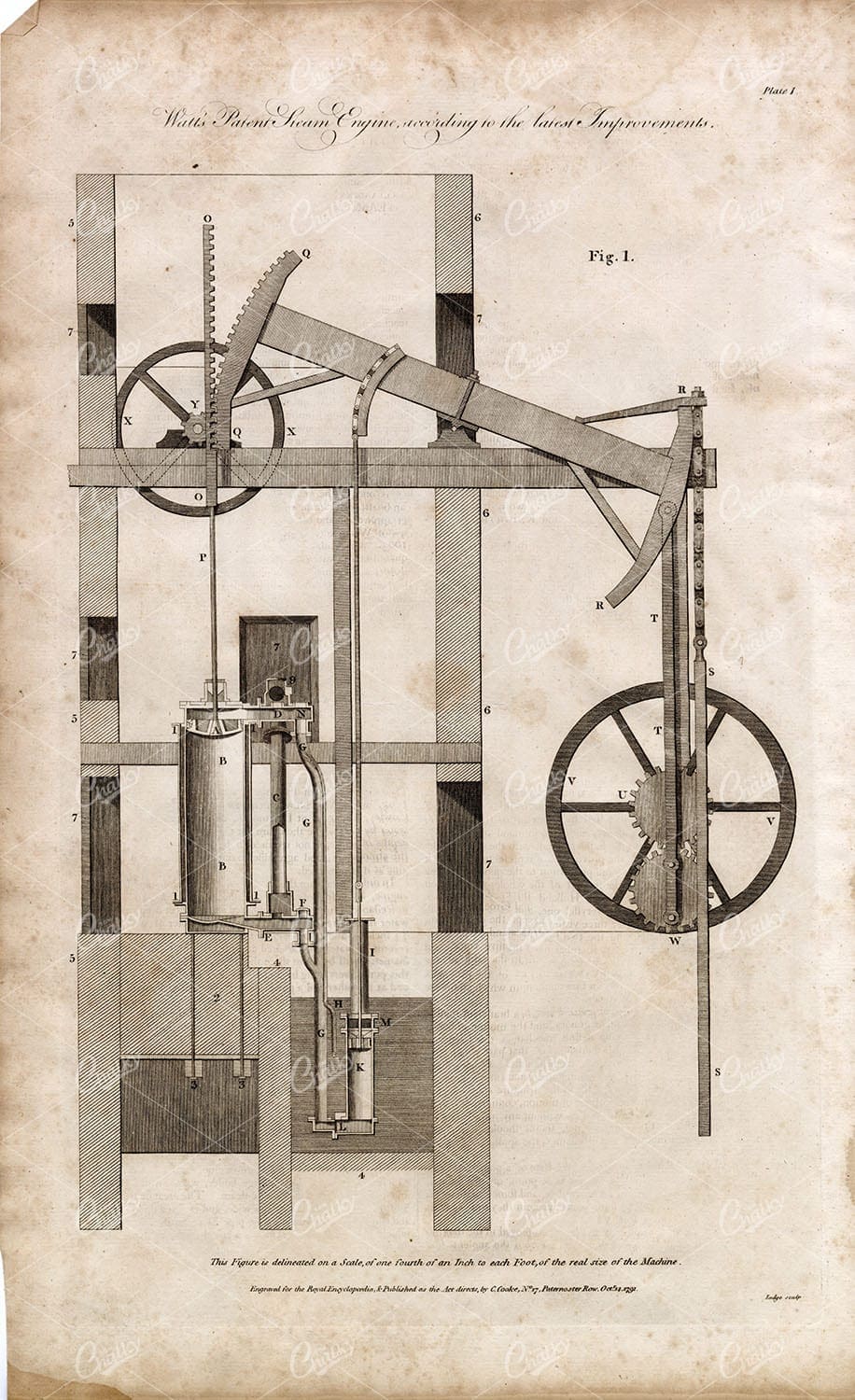 WATTS' Patented Steam Engine - Antique Engineering Engraved Print 1791