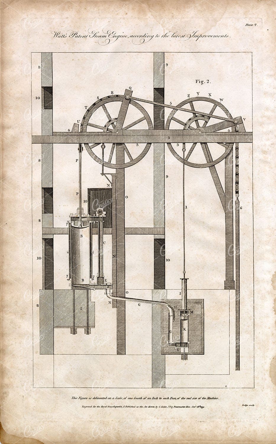 WATTS' Patented Steam Engine - Antique Engineering Engraved Print 1791