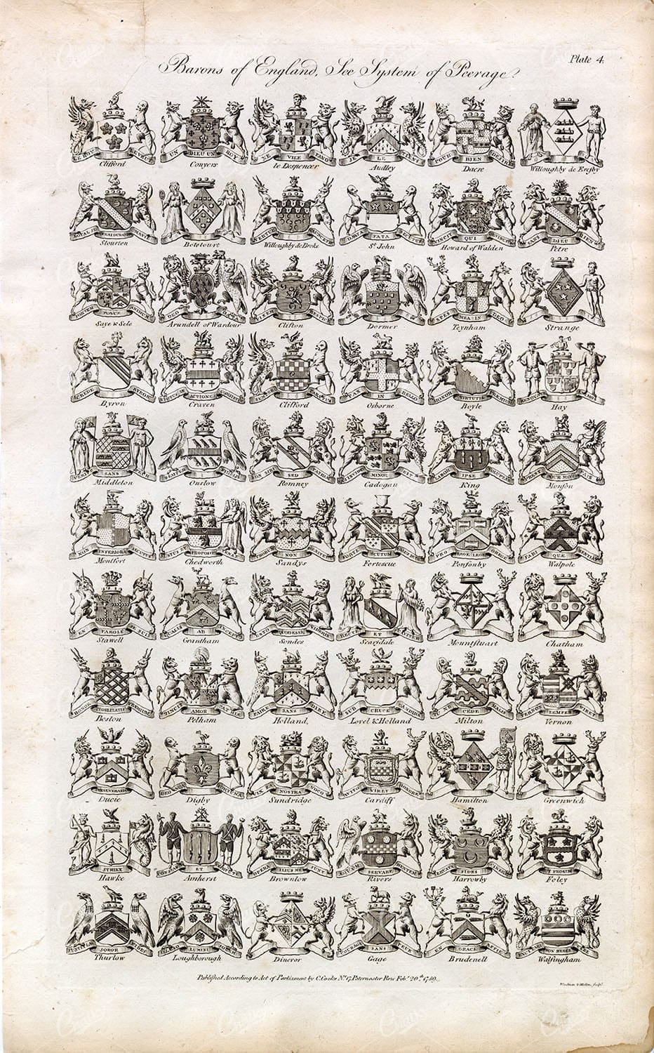 ANTIQUE Heraldry Print - Barons of England - Original 1791 Engraving