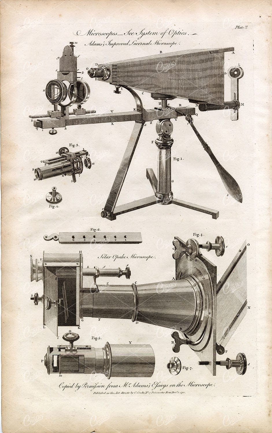 ANTIQUE Microscopes Engraving - 1791 Scientific Equipment Print