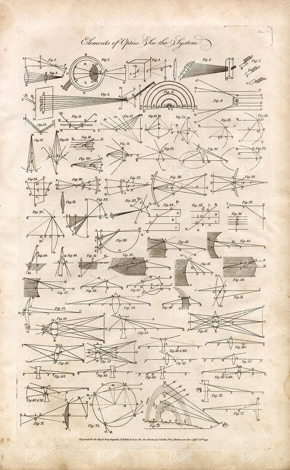 ANTIQUE Elements of OPTICS - 1791 Antique Steel Plate Engraving Print